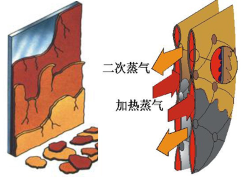 mvr蒸發(fā)器