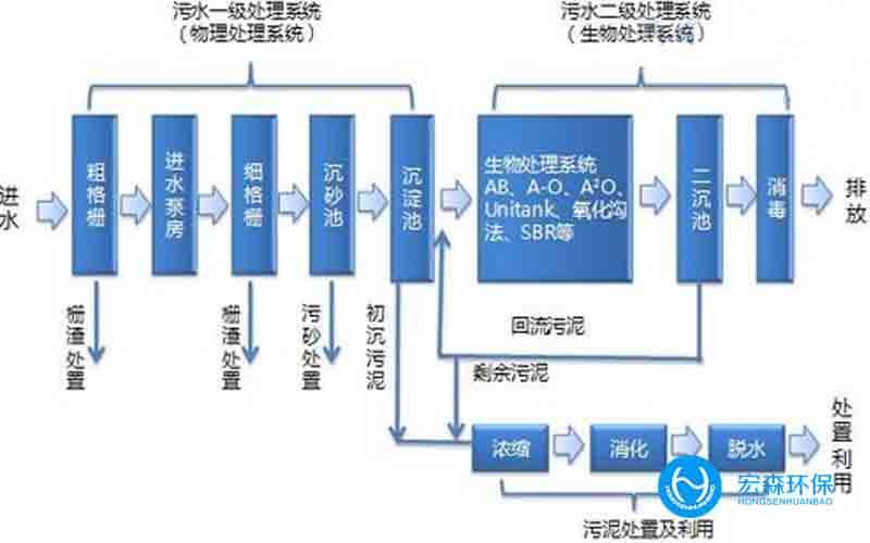 醫(yī)藥中水回用設備系統(tǒng)